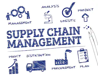 Supply Chain Managment